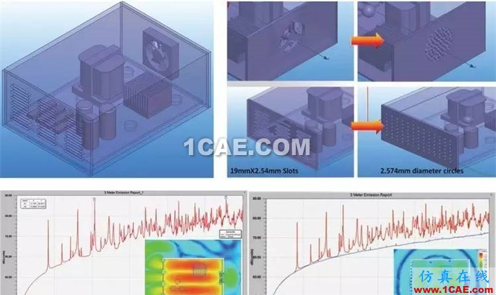 干貨 | 電子設(shè)備多物理場(chǎng)耦合分析ansys hfss圖片2