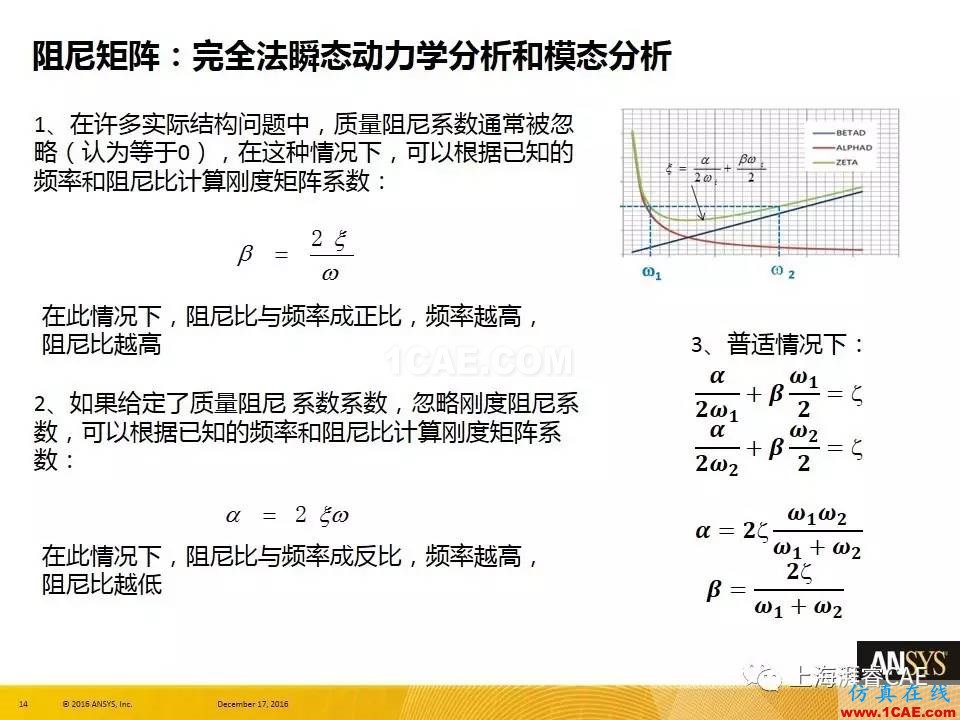 ANSYS技術(shù)專(zhuān)題之 ：阻尼【轉(zhuǎn)發(fā)】ansys培訓(xùn)的效果圖片14