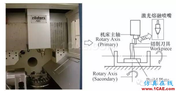 什么是增材制造？減材加工？ 高精度＋高價值機械設計技術圖片11