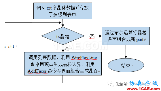 分分鐘讓Python帶你窺看ABAQUS/CAE的內(nèi)心世界abaqus有限元培訓(xùn)教程圖片3