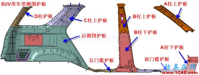 大師剖析：汽車內(nèi)外飾注塑模具，你想不想學？ug設計教程圖片3