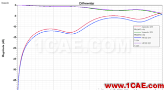 Xpeedic ViaExpert和SnpExpert的使用和對比分析CST電磁應(yīng)用技術(shù)圖片6