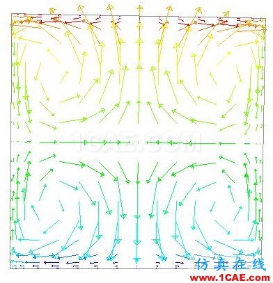 密閉房屋內(nèi)的自然對流傳熱