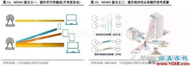 ?再不了解就OUT了！讀懂5G要了解這些：大規(guī)模天線...ansysem學(xué)習(xí)資料圖片19