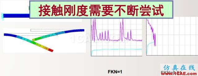 干貨 | 接觸非線性應(yīng)用——解決ANSYS 接觸不收斂問題的方法ansys培訓的效果圖片3