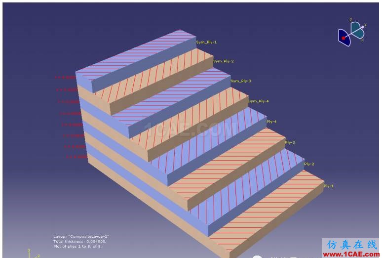 輕輕松松搞定ABAQUS復合材料層合板建模abaqus有限元培訓資料圖片3