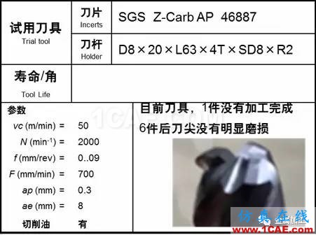 1000度高溫火燒都“不彎”，超耐熱合金怎么加工？機械設計技術圖片12