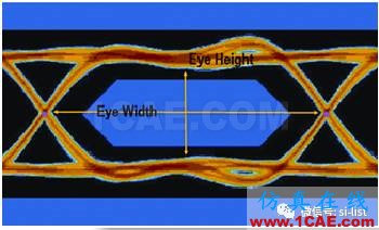 信號完整性基礎 ▏眼圖（Eye Diagram）HFSS分析圖片5