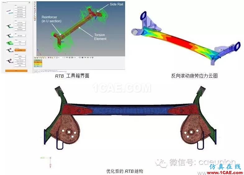 利用OptiStruct進行汽車懸架系統(tǒng) 輕量化設計并提高其耐久性hypermesh分析圖片4