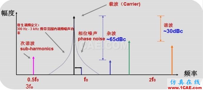 圖文并茂，一文讀懂信號(hào)源HFSS結(jié)果圖片5