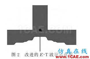 寬帶波導(dǎo)-微帶一分四功分器設(shè)計