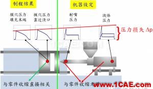 模腔傳感器技術(shù)應(yīng)用（第一部分）moldflow培訓(xùn)課程圖片10