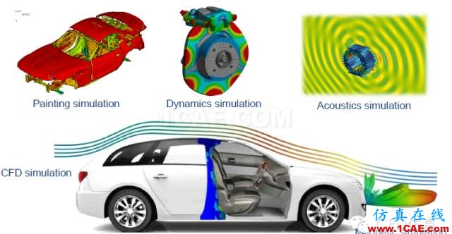 生命中的一天｜CAE仿真無處不在【轉(zhuǎn)發(fā)】ansys workbanch圖片3