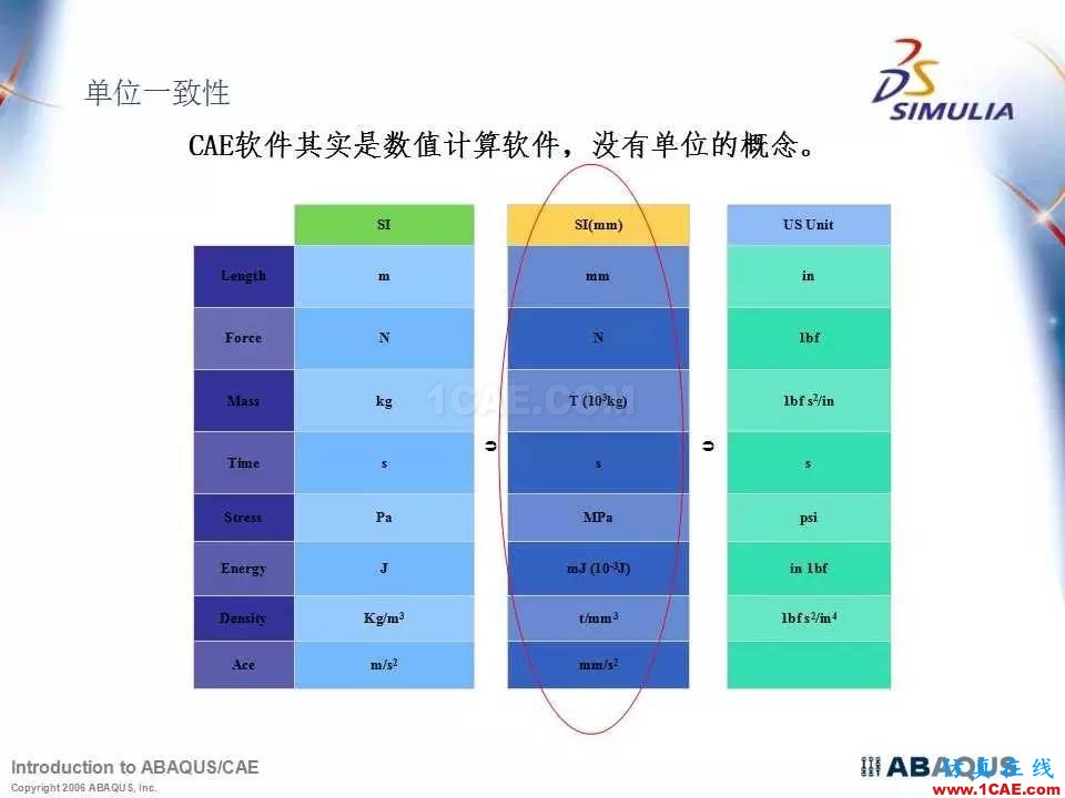 Abaqus最全、最經(jīng)典中文培訓(xùn)教程PPT下載abaqus有限元分析案例圖片3