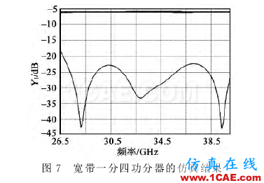 寬帶波導(dǎo)-微帶一分四功分器設(shè)計