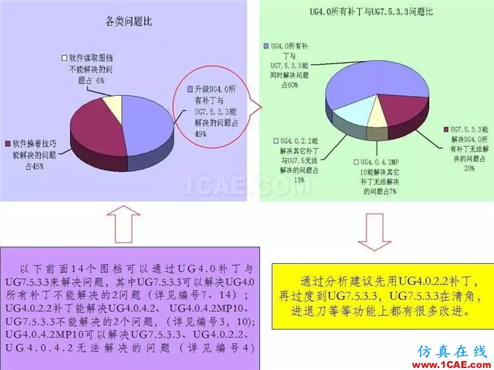 UG軟件各版本缺陷測(cè)試與預(yù)防措施，值得一看！ug設(shè)計(jì)教程圖片2