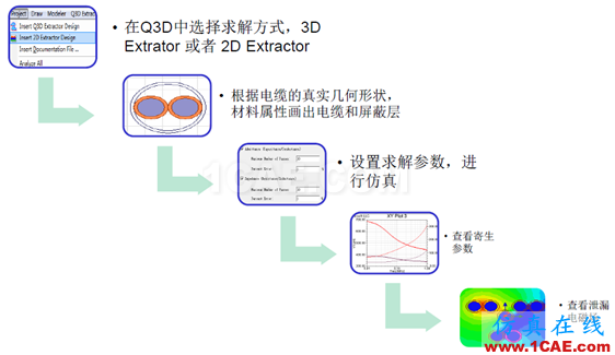 ANSYS 通信電纜設(shè)計(jì)解決方案HFSS圖片3