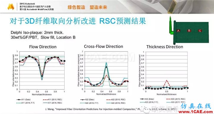 Moldflow 重大福利 快來領(lǐng)?。。?！ 高峰論壇演講PPT之五moldflow培訓(xùn)課程圖片38