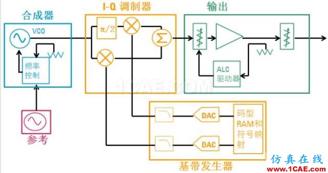 圖文并茂，一文讀懂信號(hào)源HFSS仿真分析圖片30