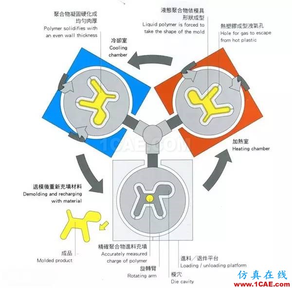 做設(shè)計(jì)的應(yīng)該要懂得！材料工藝詳解——成型技術(shù)ug設(shè)計(jì)教程圖片10