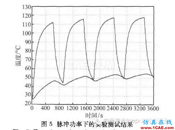 Icepak對復合相變材料進行電子散熱模擬分析ansys分析案例圖片15