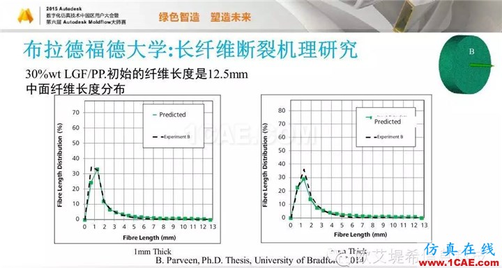 Moldflow 重大福利 快來領(lǐng)?。。。?高峰論壇演講PPT之五moldflow分析圖片55