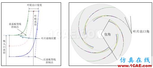 【技術(shù)貼】如何才能快速設(shè)計出一款低成本、高性能的離心泵產(chǎn)品？Pumplinx旋轉(zhuǎn)機構(gòu)有限元分析圖片11