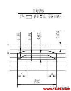 一種有效提高齒輪彎曲強(qiáng)度和降低齒輪噪聲的方法機(jī)械設(shè)計(jì)圖例圖片8