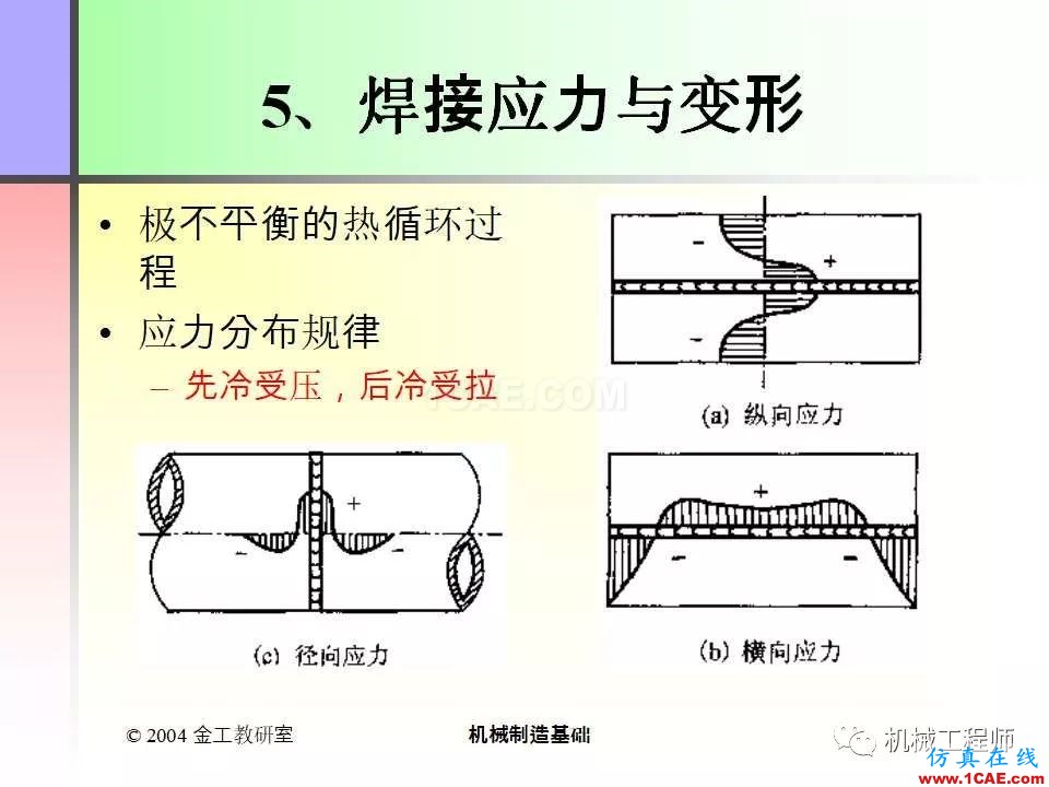 【專(zhuān)業(yè)積累】100頁(yè)P(yáng)PT，全面了解焊接工藝機(jī)械設(shè)計(jì)資料圖片11