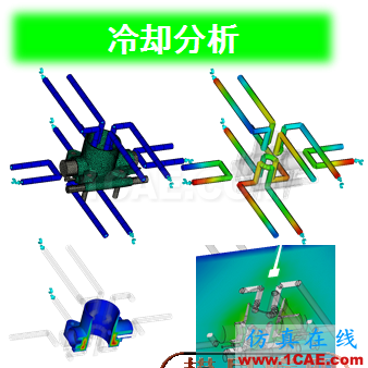 【結(jié)果分享】基于Moldflow的汽車塑料件翹曲變形優(yōu)化戰(zhàn)略moldflow仿真分析圖片4