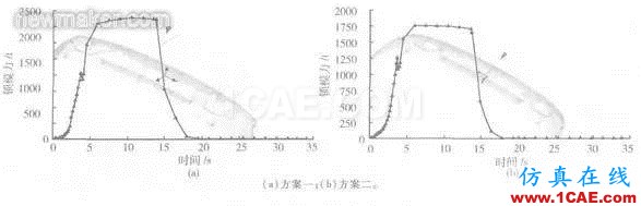 Moldflow軟件在汽車保險杠澆口設(shè)計中的應(yīng)用moldflow分析圖片6