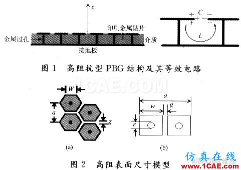 高阻抗表面型PBG結(jié)構(gòu)貼片天線的設(shè)計