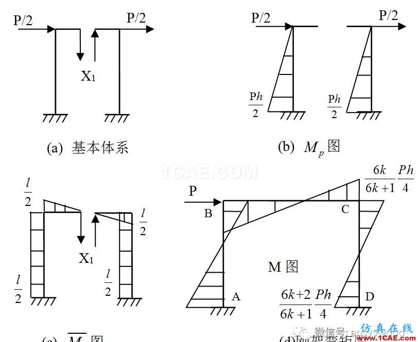 [原創(chuàng)]ANSYS中梁單元的放置方向-以組合門字架為例ansys workbanch圖片8