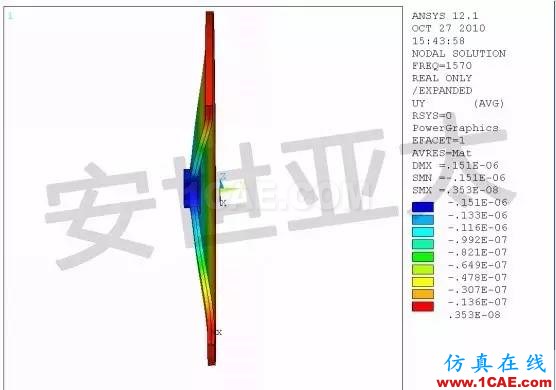 應用 | 壓電支撐結構的流固耦合分析ansys培訓課程圖片6