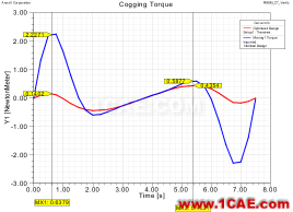 電動(dòng)汽車(chē)設(shè)計(jì)中的CAE仿真技術(shù)應(yīng)用ansys workbanch圖片15