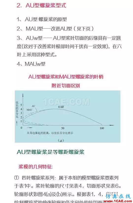 看了都默默收藏的船舶設(shè)計(jì)寶典ansys分析圖片5