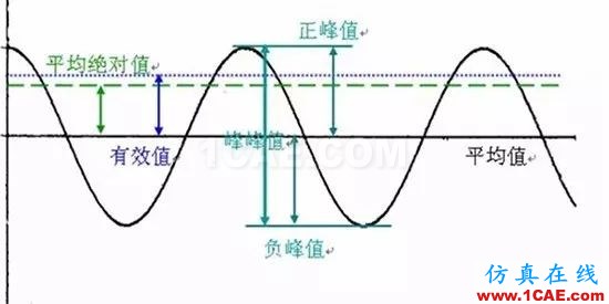 聽聽“大神”如何說振動單位，值得收藏ansys圖片5