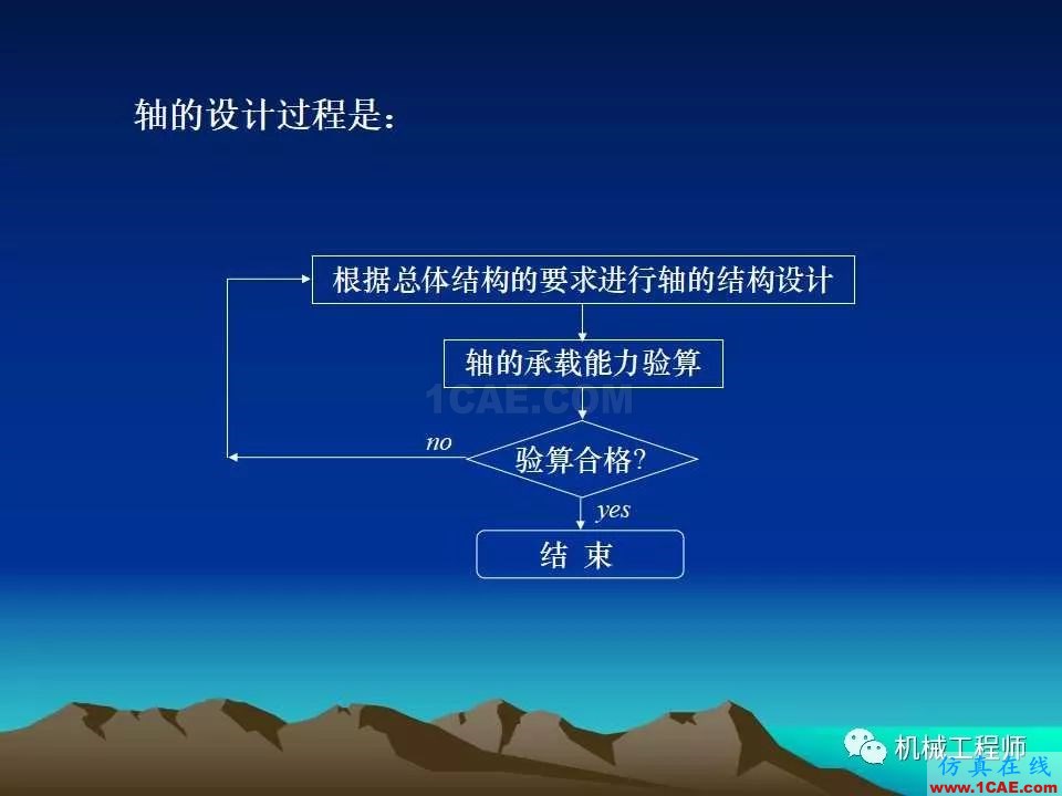 【專業(yè)積累】軸的分類與結(jié)構(gòu)設(shè)計(jì)及其應(yīng)用機(jī)械設(shè)計(jì)圖例圖片14