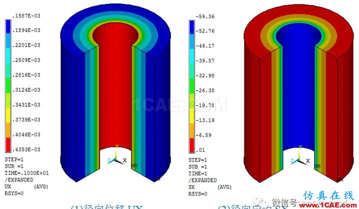 厚壁圓筒應力分析:軸對稱模型ANSYS分析ansys結(jié)構(gòu)分析圖片3