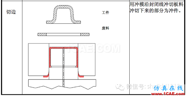 「沖壓基礎(chǔ)知識(shí)普及」最全的沖壓工藝與產(chǎn)品設(shè)計(jì)資料（視頻）~ansys培訓(xùn)課程圖片6