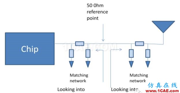 非常實用: 2.4G天線設(shè)計指南(賽普拉斯工程師力作)ADS電磁學(xué)習(xí)資料圖片38