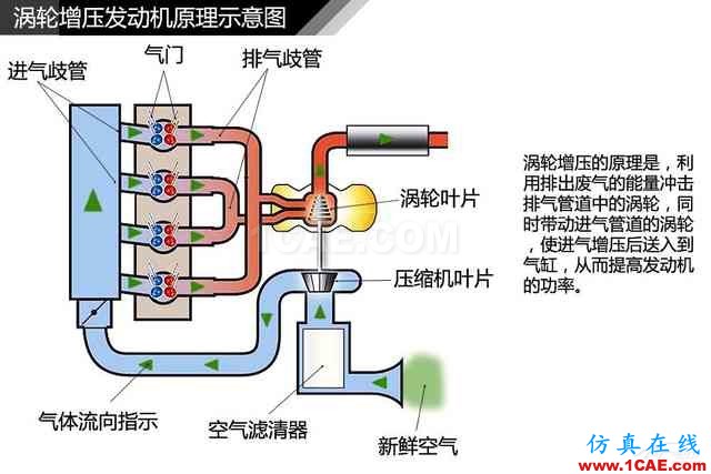 史上最全超高清汽車機械構造精美圖解，你絕對未曾見過！機械設計教程圖片116