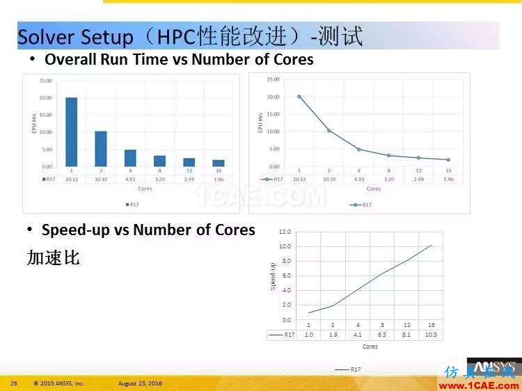 ANSYS Icepak R17.0 功能更新ansys培訓(xùn)課程圖片26