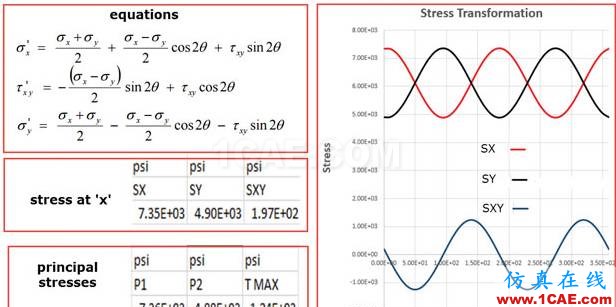 你真的了解有限元分析中的“應(yīng)力”嗎ansys圖片17