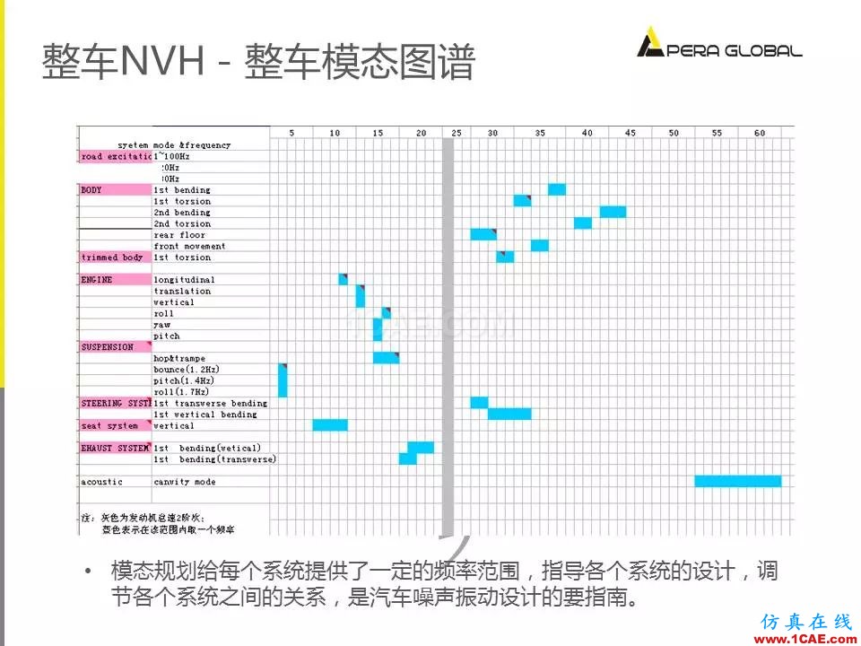 安世亞太整車性能開發(fā)解決方案ansys分析案例圖片16