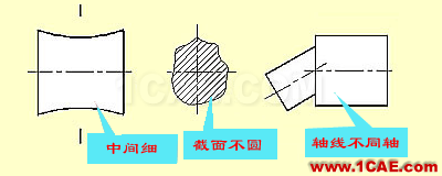 看懂復(fù)雜的機(jī)械加工圖紙機(jī)械設(shè)計(jì)案例圖片30