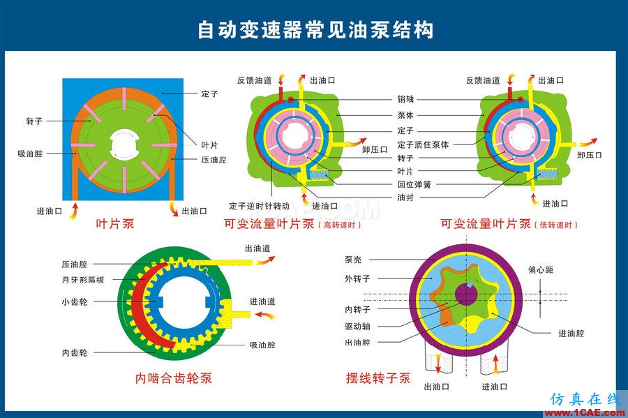 汽車上每個零件我都給你標清晰了，別再問我叫什么機械設計培訓圖片9