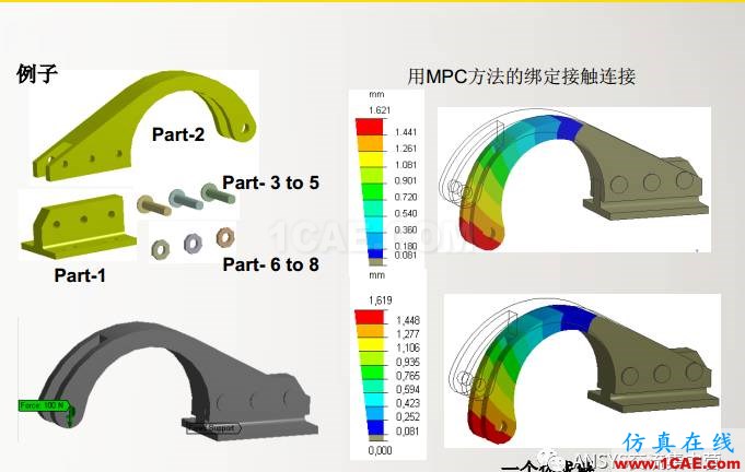 ansys技術(shù)專題之 多點(diǎn)約束（MPC）ansys分析案例圖片30