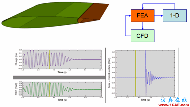 Abaqus在飛機(jī)機(jī)翼仿真分析中的應(yīng)用abaqus有限元培訓(xùn)教程圖片12