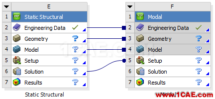 ANSYS Workbench工具箱中Custom Systems功能介紹ansys結(jié)果圖片6